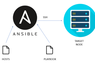 Ansible