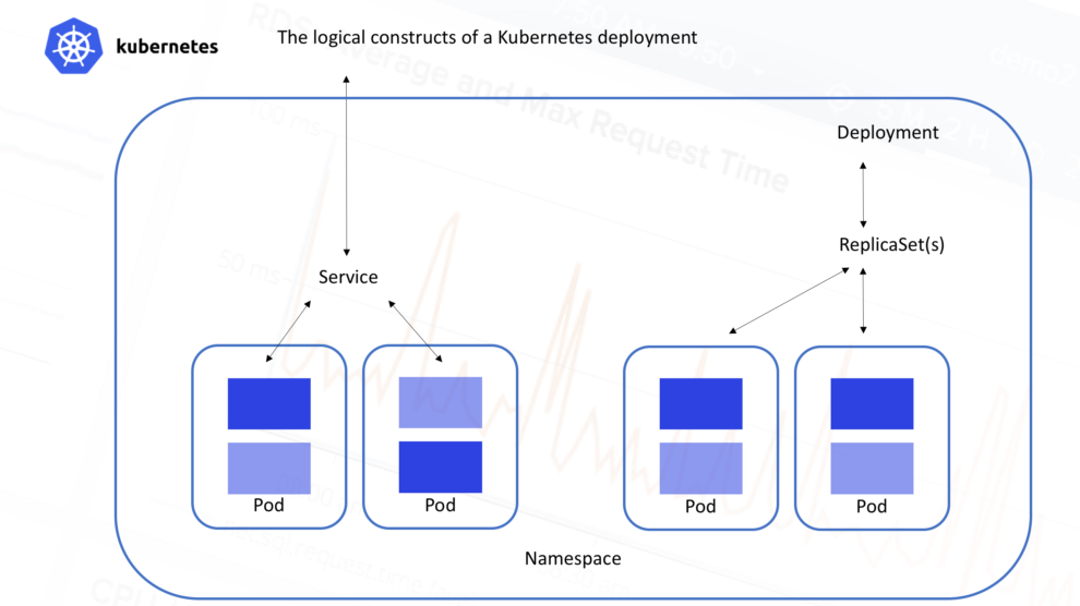 How to create Namespaces in Kubernetes