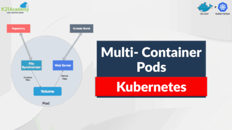 Multi Container Pods in Kubernetes