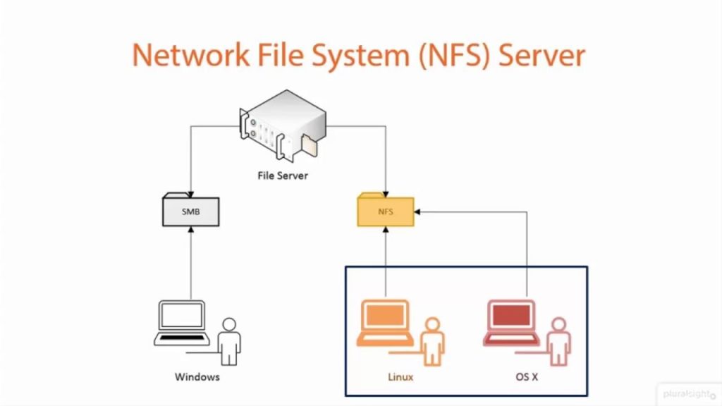 install-ganglia-client-on-windows-switchplm