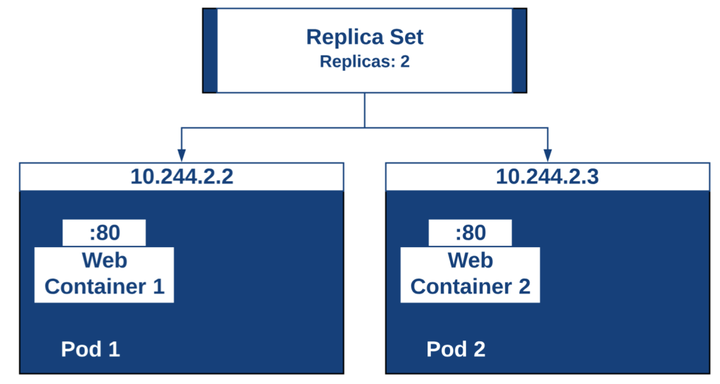 deployment-kubernetes-docker-lab