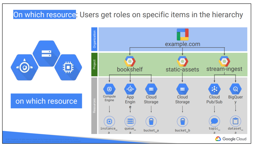 Getting Started with Google Cloud Platform -14