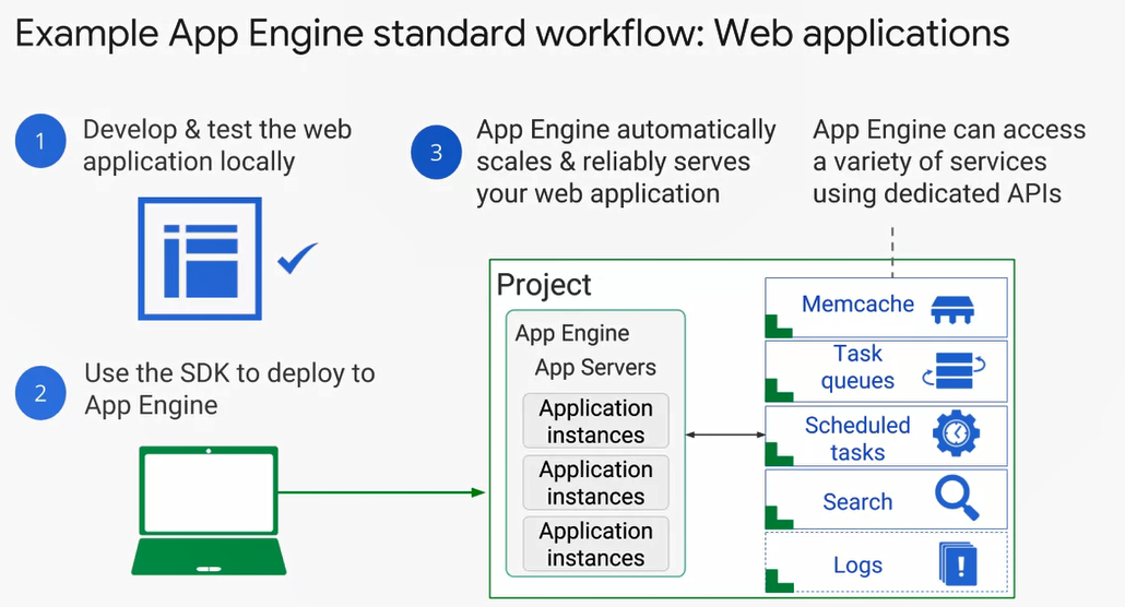 Google App Engine Standard Environment 5