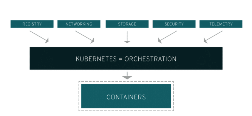 what-is-kubernetes-2