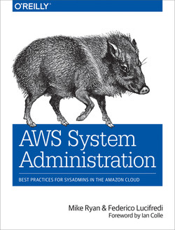 AWS System Administration