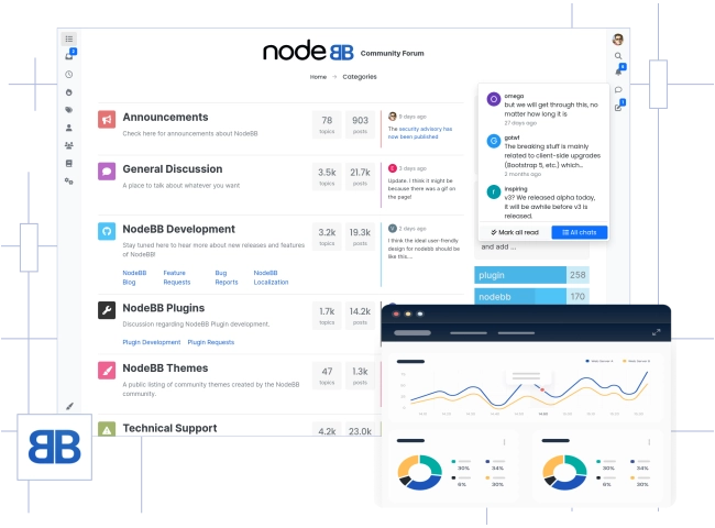 NodeBB Forum