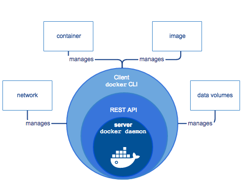 Nguồn: docs.docker.com 2 19