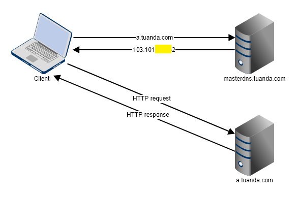bind_1-1