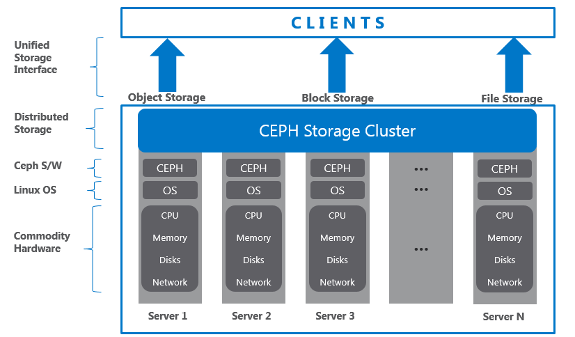 ceph-cluster