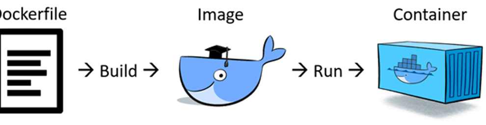 Docker
