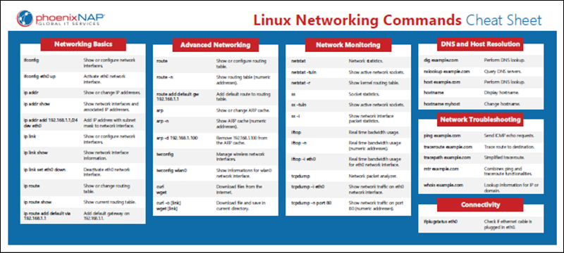 Linux networking commands cheat sheet PDF preview