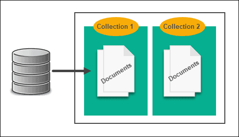 nosql-databases-list-for-2021-03-1 Example of a document-based NoSQL database