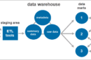 Three-tier data warehouse architecture.