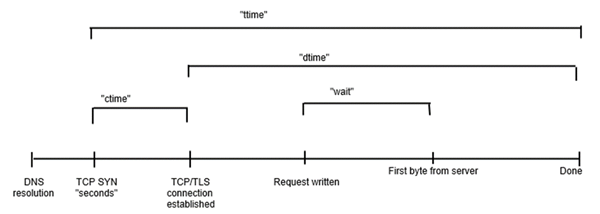 time-explain