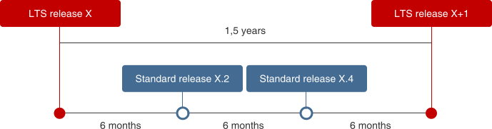 versionzabbix1