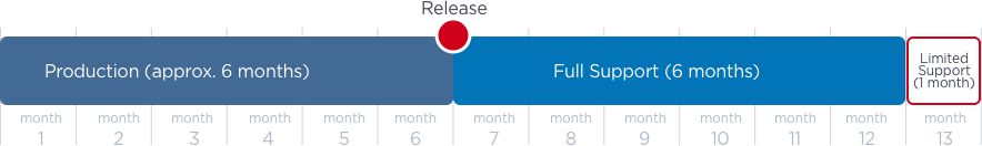 versionzabbix2