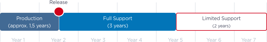 versionzabbix3