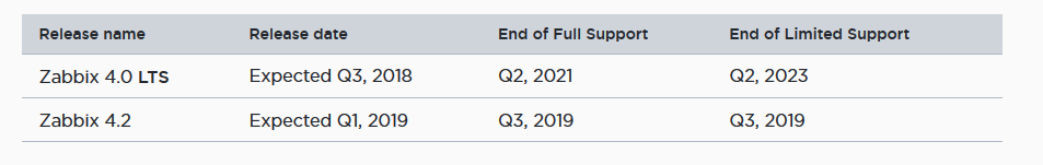versionzabbix5