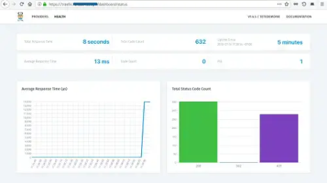 Traefik