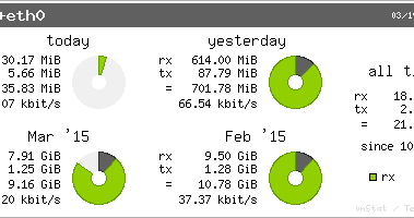 vnstats