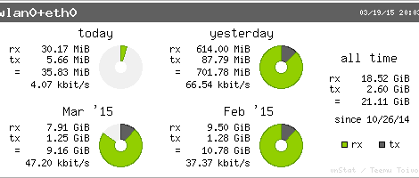 vnstats
