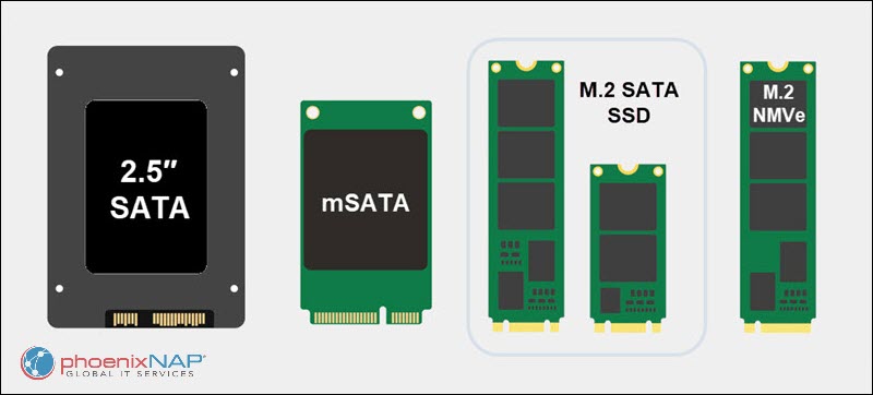Different SATA and NVMe form factors.