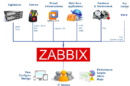 zabbix-monitor-edit