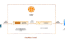 Cloudflare Tunnel
