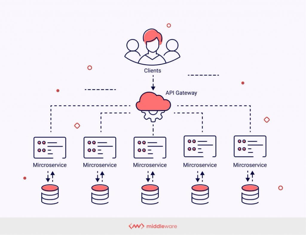 apisix