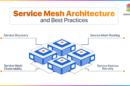 Service Meshes