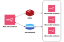 n8n-queue-mode-diagram-1024x757