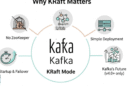 cluster Kafka