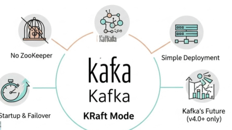 cluster Kafka