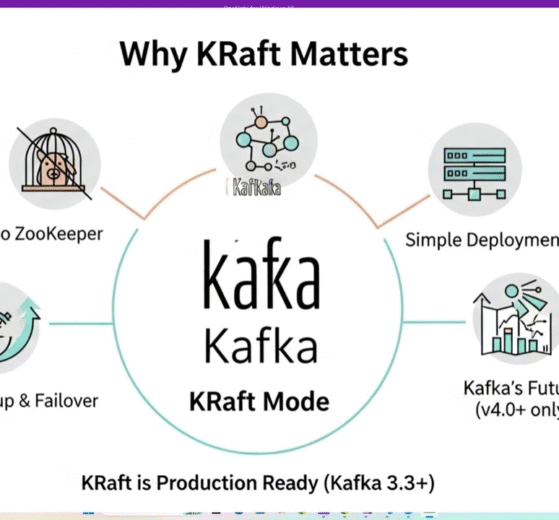 cluster Kafka