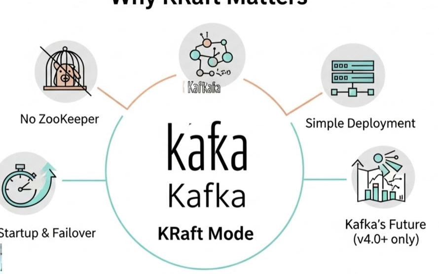 cluster Kafka