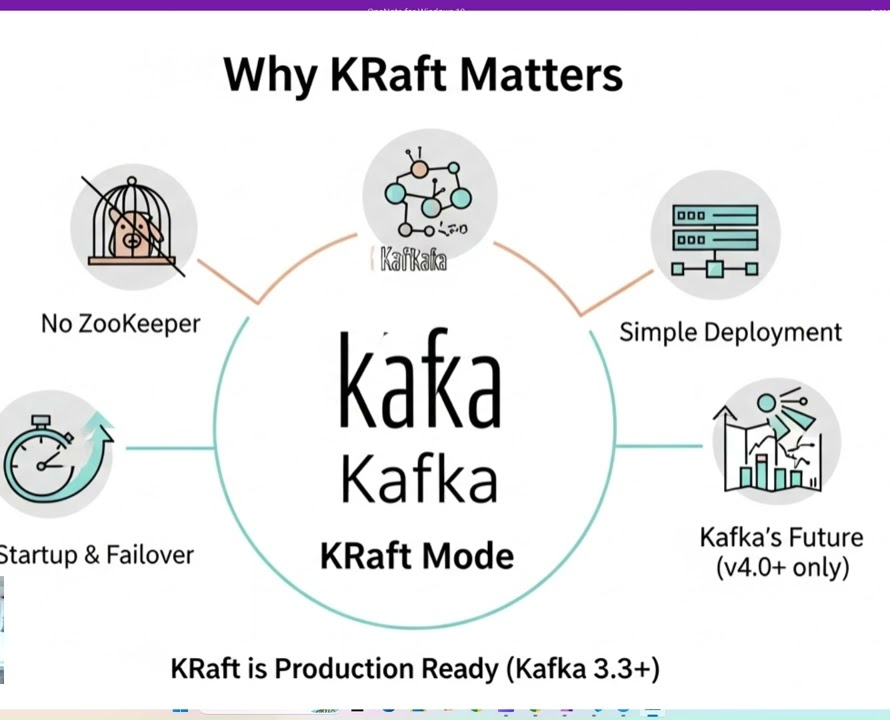 cluster Kafka