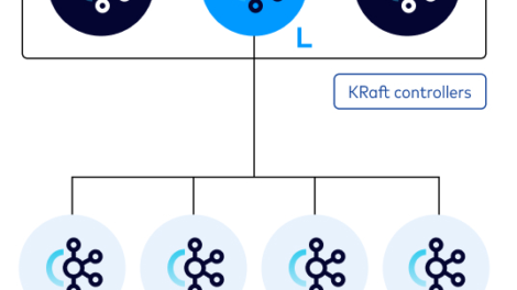 KRaft